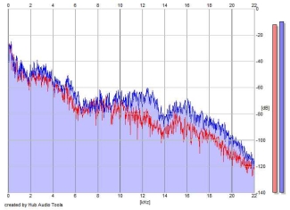 Frequency Analysis