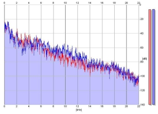 Frequency Analysis