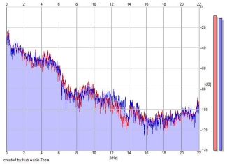 Frequency Analysis