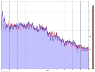 Frequency Analysis