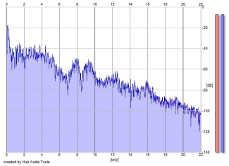 Frequency Analysis