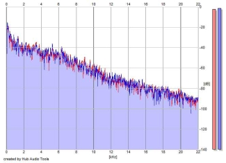 Frequency Analysis