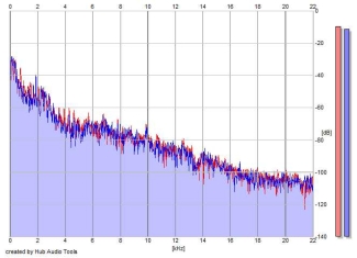 Frequency Analysis