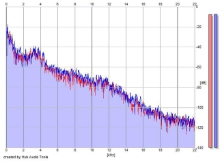 Frequency Analysis