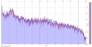 Frequency Analysis