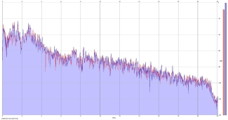 Frequency Analysis