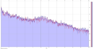 Frequency Analysis