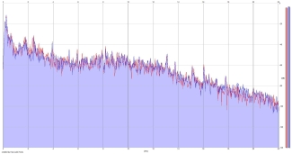 Frequency Analysis