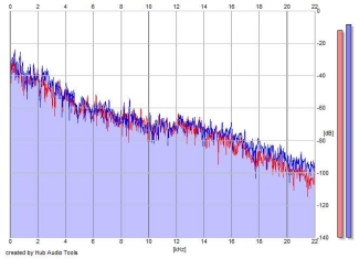 Frequency Analysis