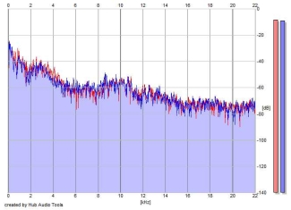 Frequency Analysis