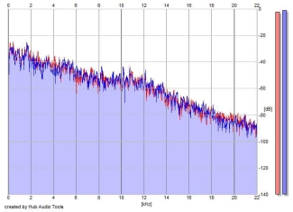 Frequency Analysis