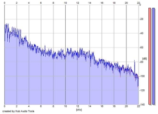 Frequency Analysis