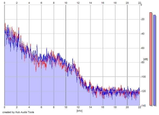 Frequency Analysis