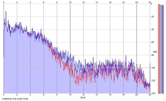 Frequency Analysis