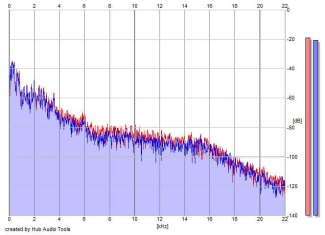 Frequency Analysis