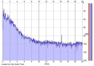 Frequency Analysis