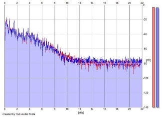 Frequency Analysis