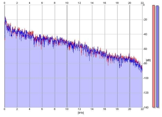 Frequency Analysis