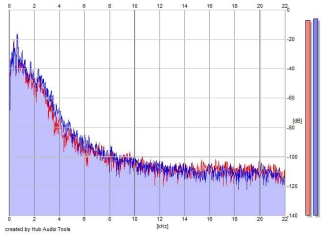 Frequency Analysis