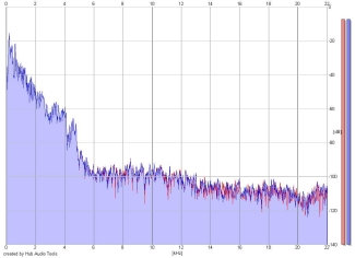 Frequency Analysis