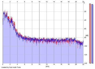 Frequency Analysis