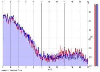 Frequency Analysis