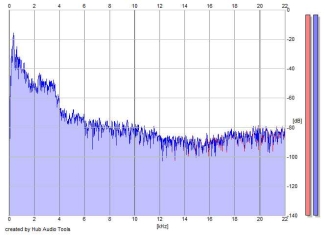 Frequency Analysis