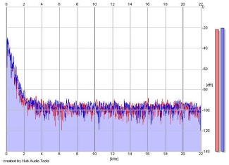 Frequency Analysis