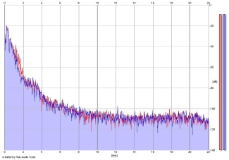 Frequency Analysis