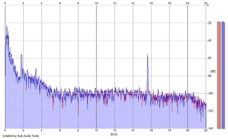 Frequency Analysis