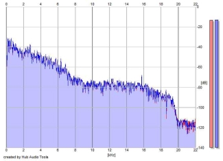 Frequency Analysis