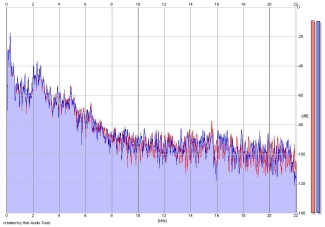 Frequency Analysis