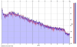 Frequency Analysis