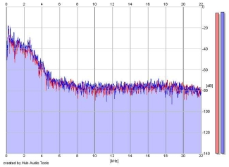 Frequency Analysis