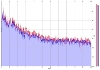 Frequency Analysis