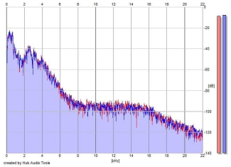 Frequency Analysis