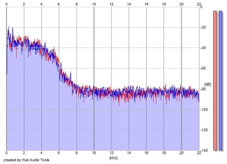 Frequency Analysis