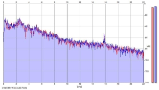 Frequency Analysis