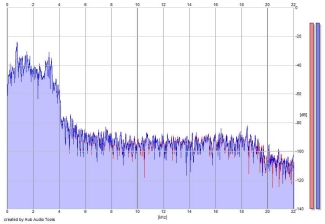 Frequency Analysis