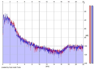 Frequency Analysis