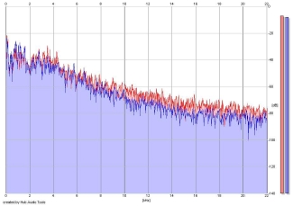 Frequency Analysis