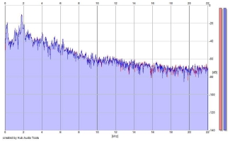 Frequency Analysis