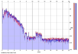 Frequency Analysis