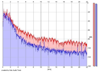 Frequency Analysis