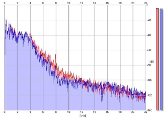 Frequency Analysis