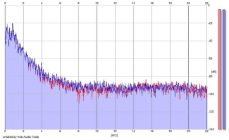 Frequency Analysis