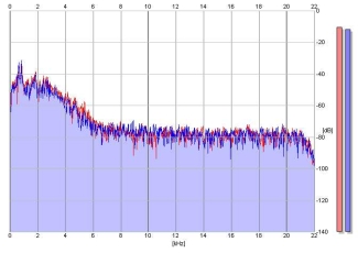 Frequency Analysis