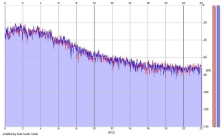 Frequency Analysis