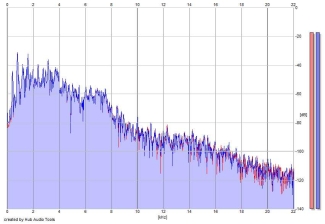 Frequency Analysis