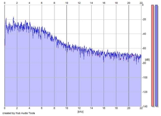 Frequency Analysis